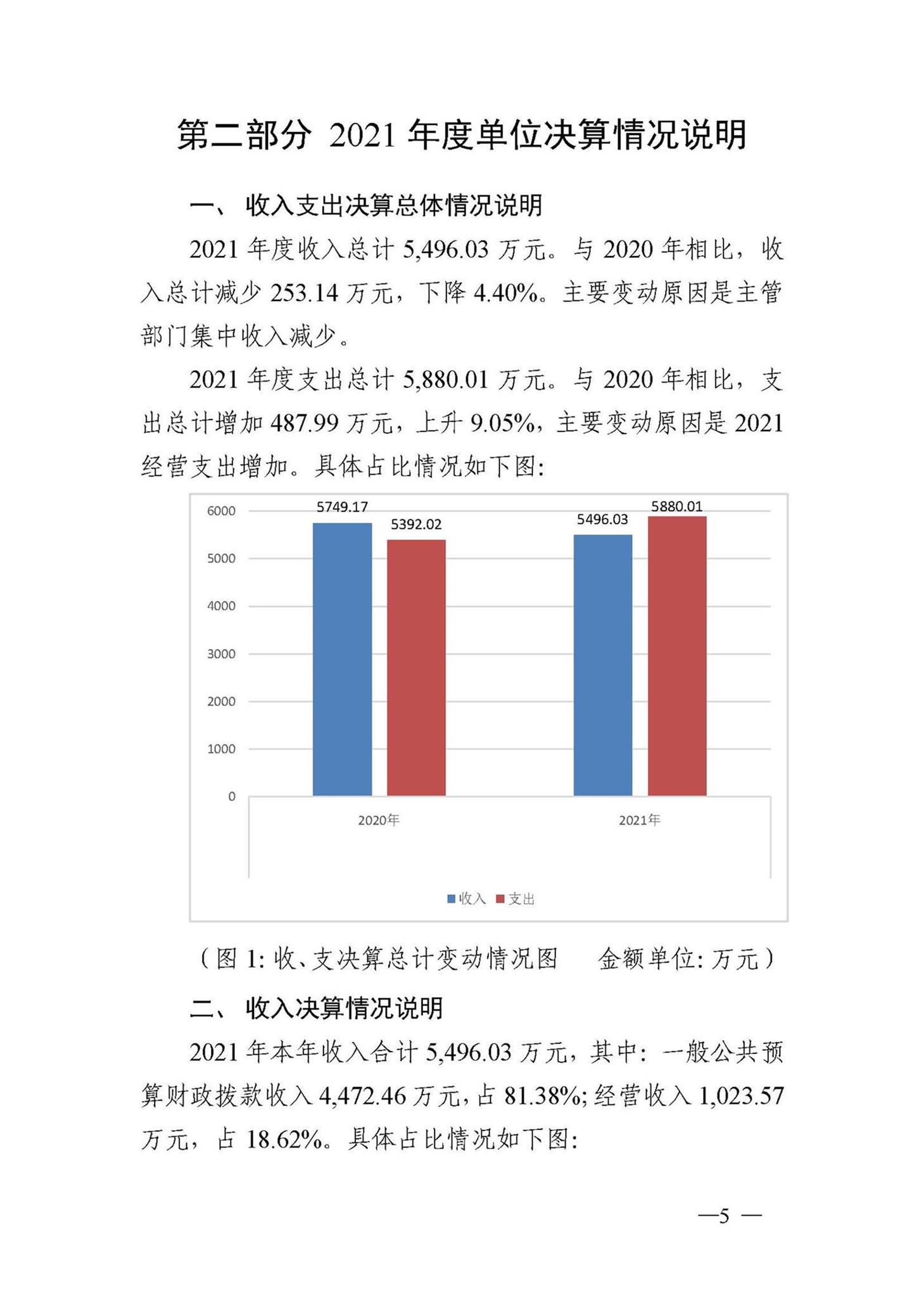 2021年单位决算公开说明282_页面_06.jpg