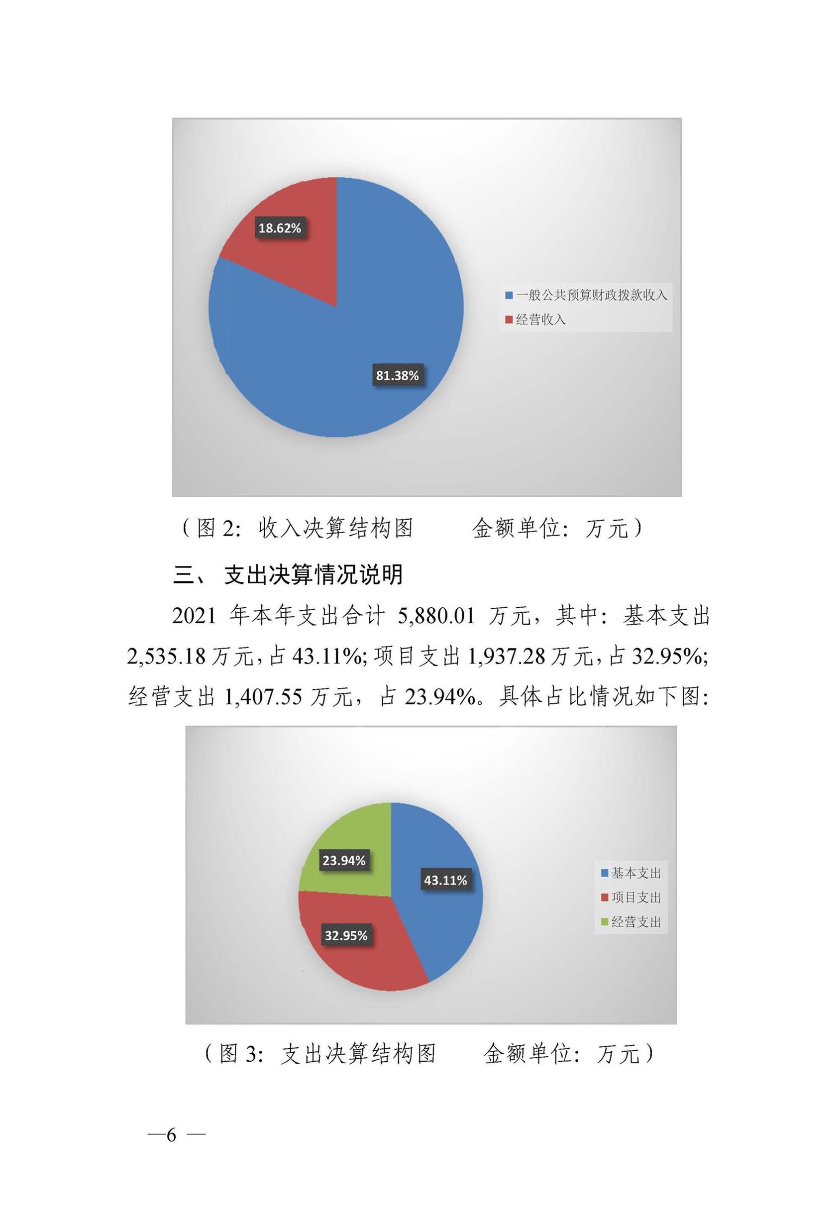 2021年单位决算公开说明282_页面_07.jpg