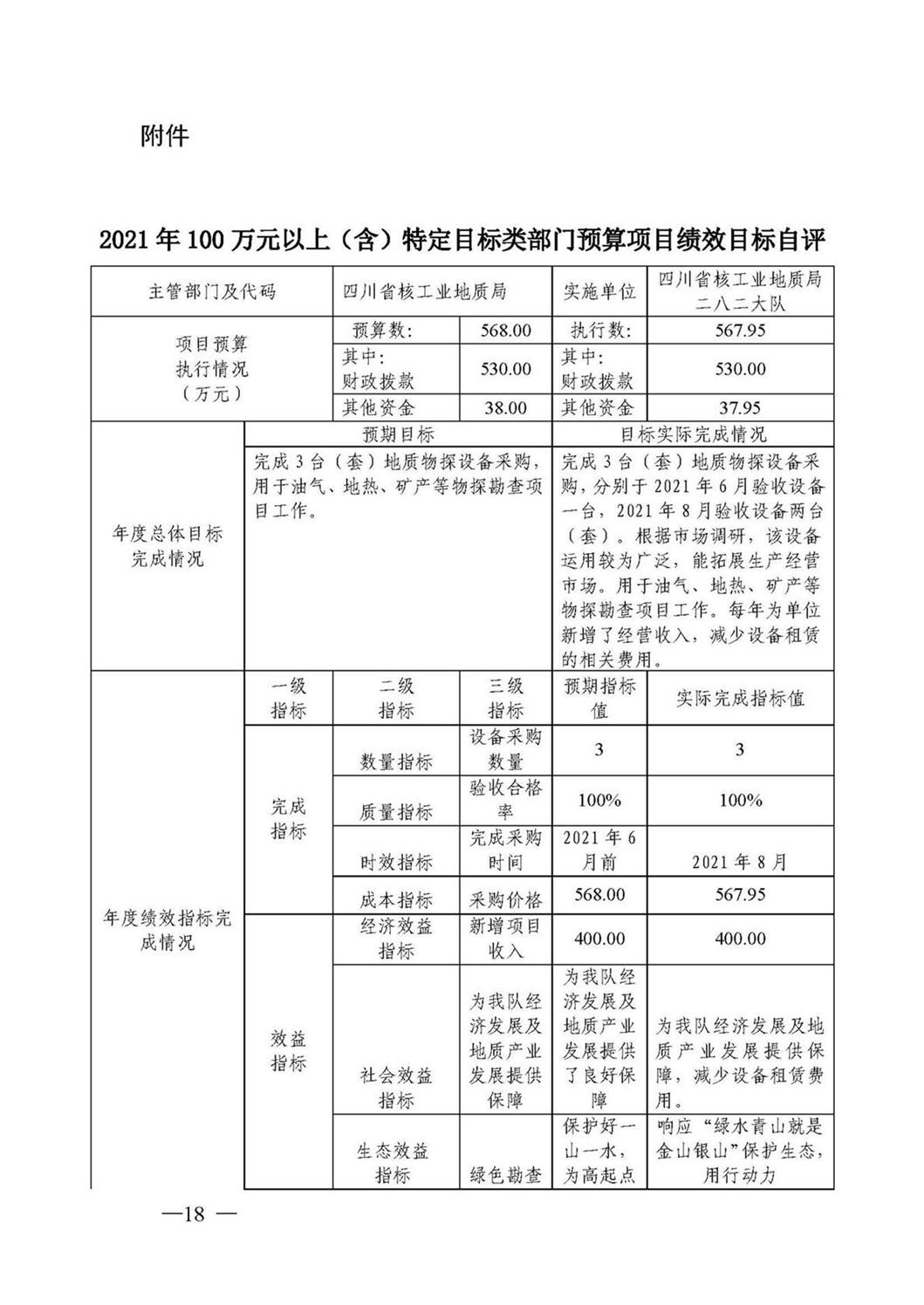 2021年单位决算公开说明282_页面_19.jpg
