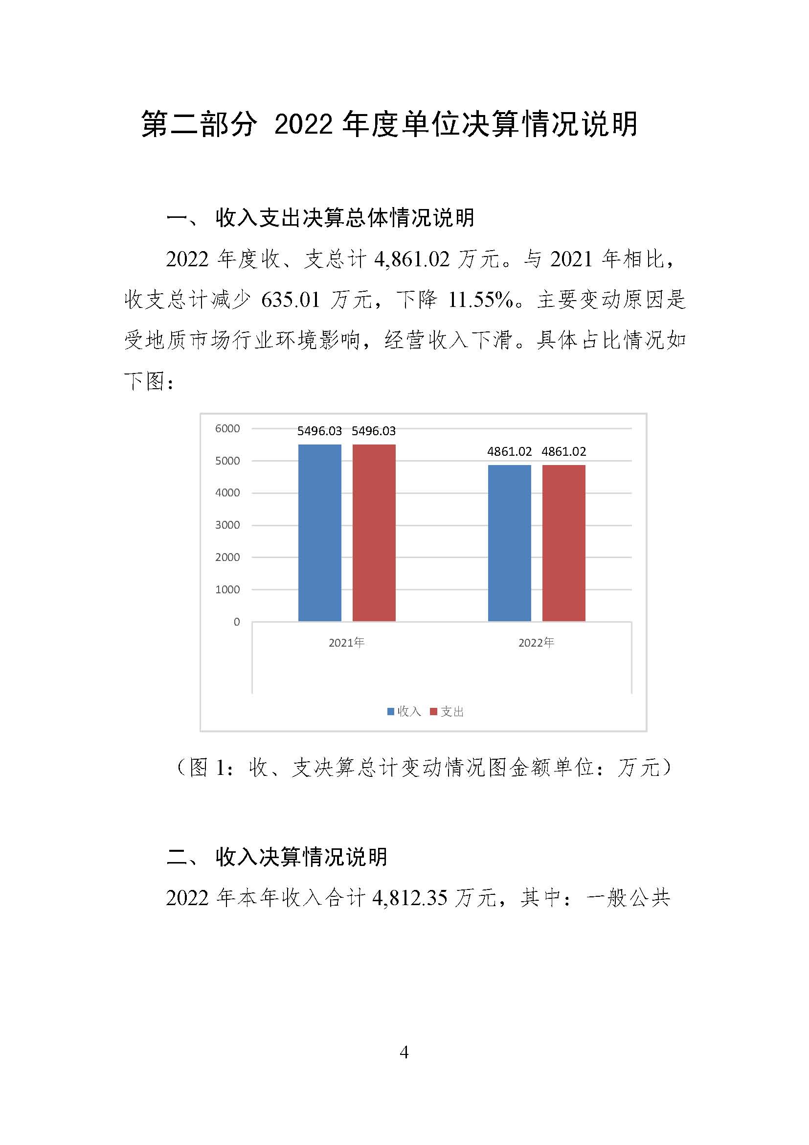 2022年度单位决算公开-282_页面_05.jpg